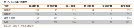 酒类流通行业研究：酒企的白银时代，酒类流通的黄金时代