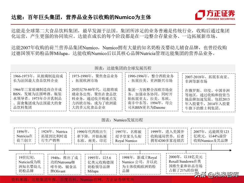 母婴奶粉行业深度研究：奶粉品牌二十年沉浮录（93页）