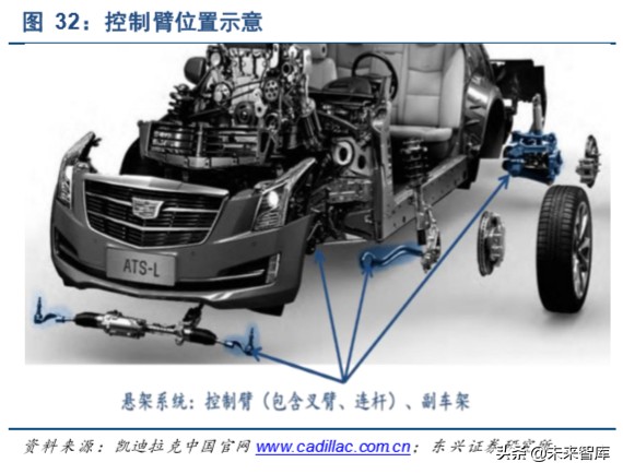 轻盈伴“铝”：铝合金底盘零部件主打汽车轻量化下半场