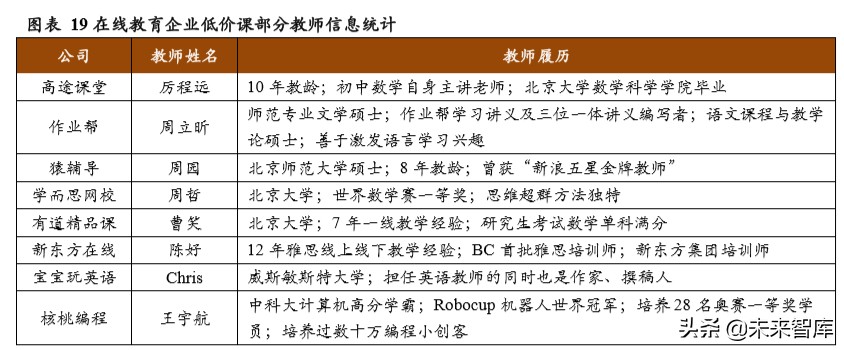 在线教育营销模式分析：如何做好获客、转化与留存
