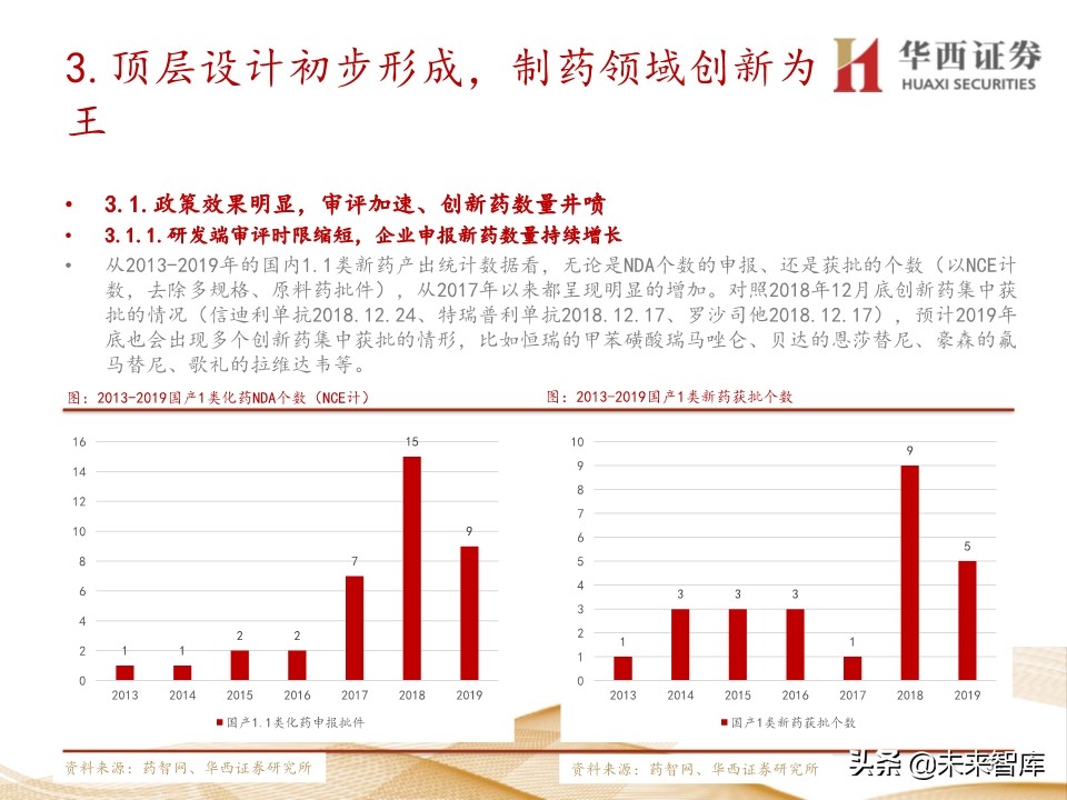 2020年医药行业投资策略：布局黄金赛道稀缺标的（109页）