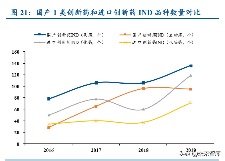 医药行业专题报告：从MNCs看国内药企创新升级
