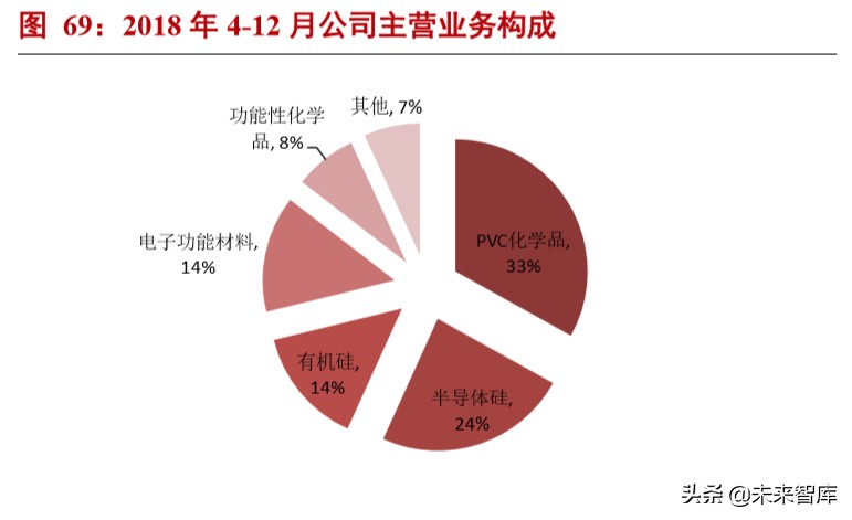 半导体材料深度报告：硅片投资宝典