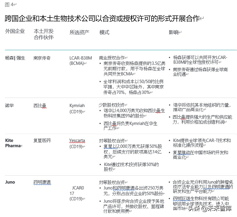 德勤中国细胞和基因疗法市场分析