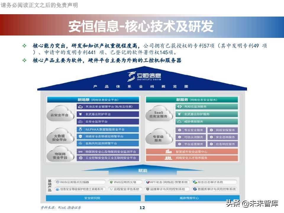 网络安全行业专题报告：科创板网络安全公司分析