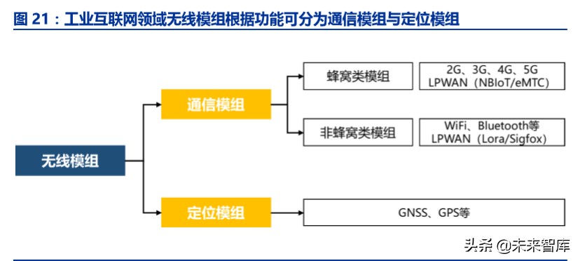工业互联网深度报告：智能制造之基石，工业互联网投资全景解构