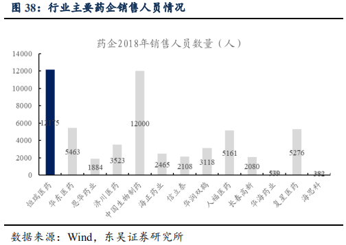 恒瑞医药深度研究：创新药龙头拔锚启航开新章