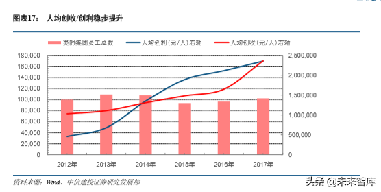 美的集团深度解析：从渠道演化历史看美的