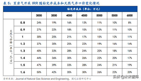 油服设备专题：页岩气压裂设备行业深度研究