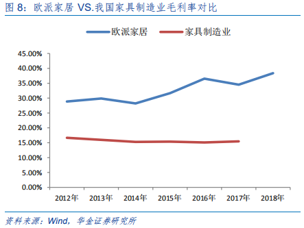 定制家具行业研究：全屋定制、整装和信息化成为行业发力点