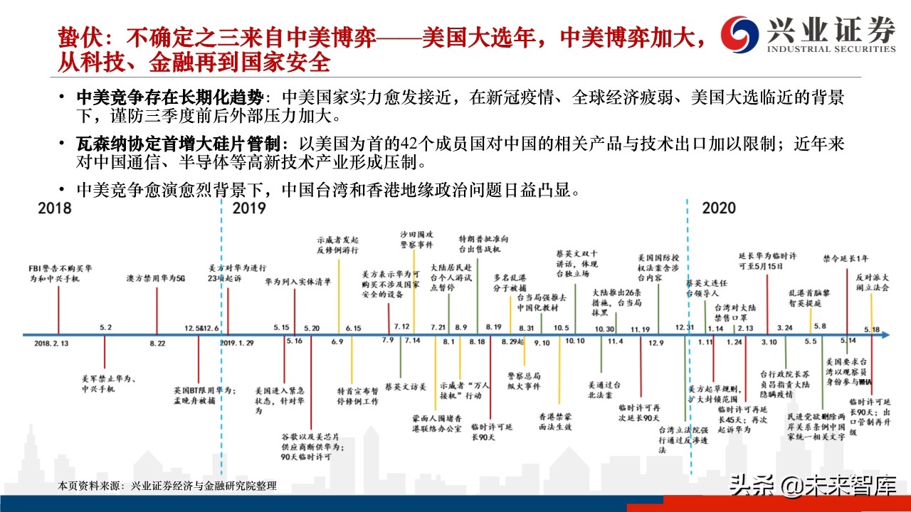 2020年下半年A股市场展望：蛰伏中孕育生机