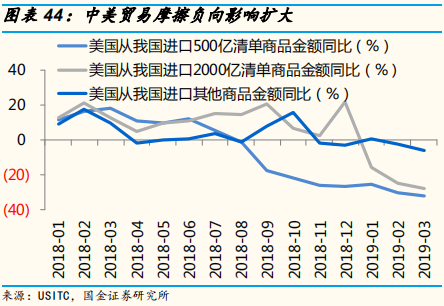 2019年中经济、政策与大类资产配置展望：第二次改革开放的契机