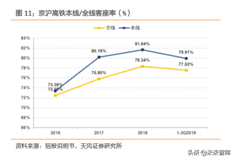 成就黄金之路：京沪高铁密码破译
