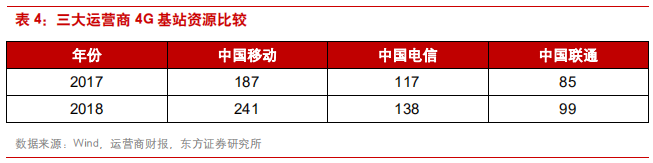 深度剖析中国电信运营商的前世、今生与未来