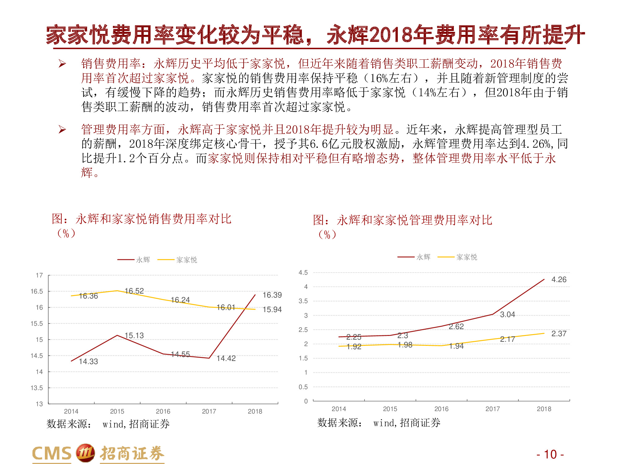 永辉VS家家悦：强化供应链优势，扩张与创新并举.pdf