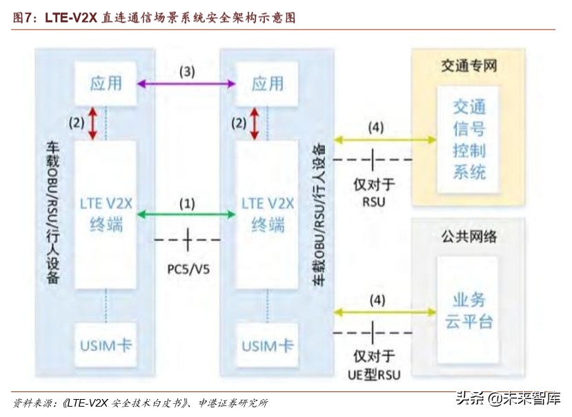 车联网深度报告：迎来关键政策窗口，示范区建设如火如荼