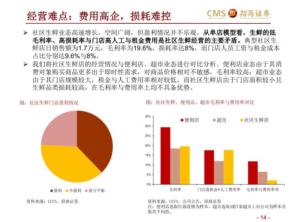 生鲜零售产业研究：如何在社区生鲜经营与投资中避雷？