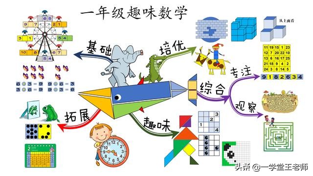 平行四边形面积公式 梯形的面积公式小学