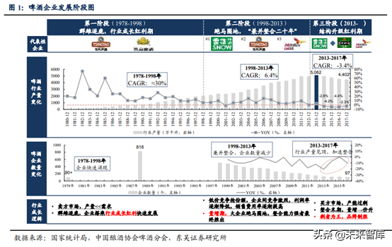 啤酒行业深度研究：借美日之鉴，探破局之路