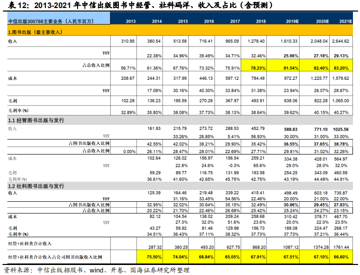 对比中外企业看大众图书消费行业发展
