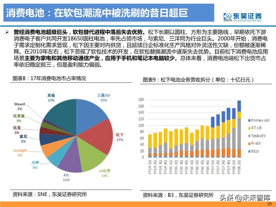 动力电池龙头研究之松下电器专题报告