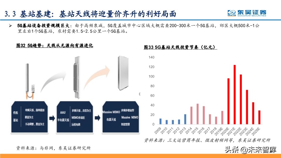 2020年Q2投资策略：拥抱确定性，拥抱科技新基建