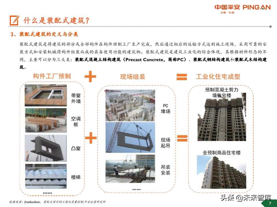 装配式建筑行业全景图