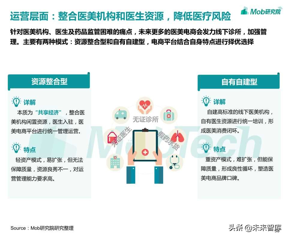 医美电商行业报告2019