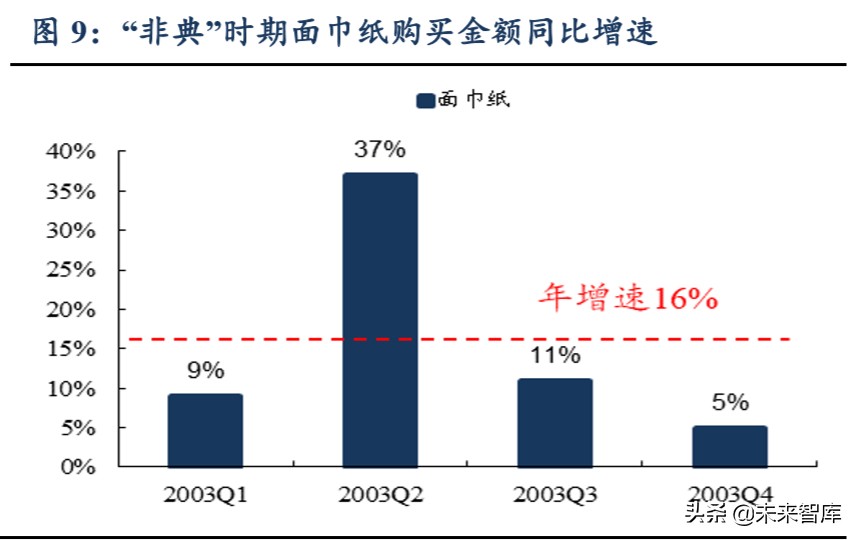 輕工制造行業(yè)二季度策略：龍頭格局向好、建材家居邊際改善