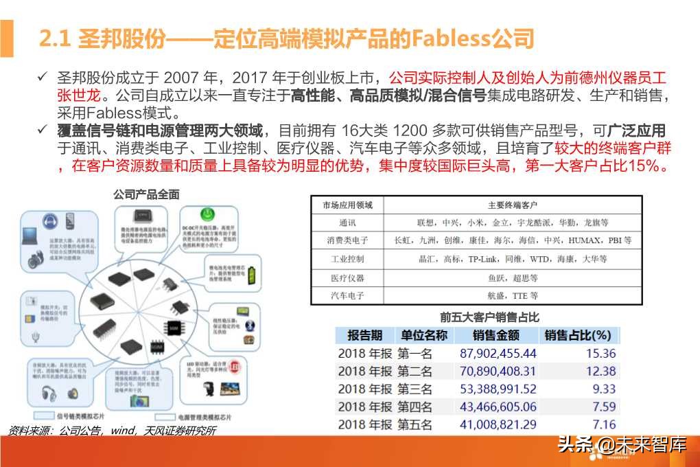 模拟射频芯片行业深度研究（72页PPT）