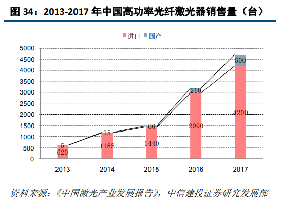 OB欧宝·体育激光深度研究：激光龙头优势显现