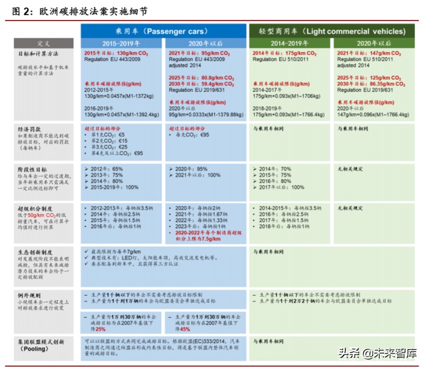 新能源汽车行业专题报告：全球视角下新能源政策趋势分析