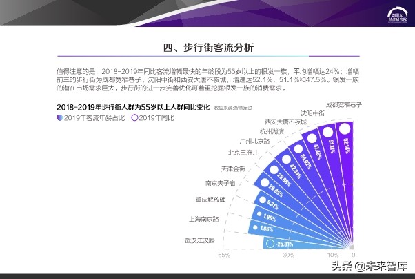 2020中国步行街智能化发展报告
