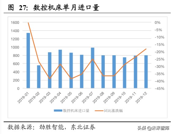 机器人行业深度报告：机器换人大势所趋，疫情加速行业发展