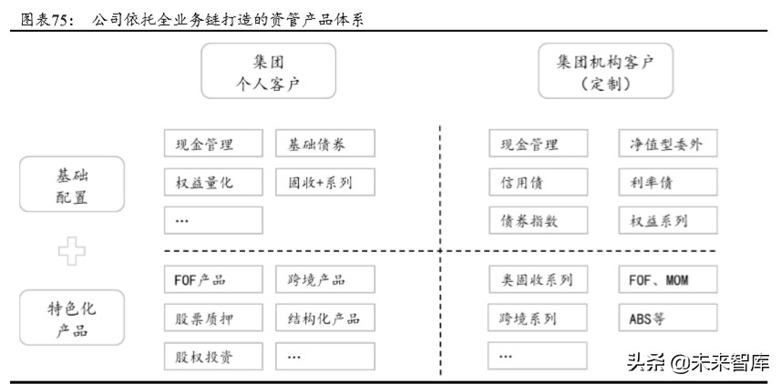 华泰证券深度解析：创新引领，“财富+机构”成就新龙头