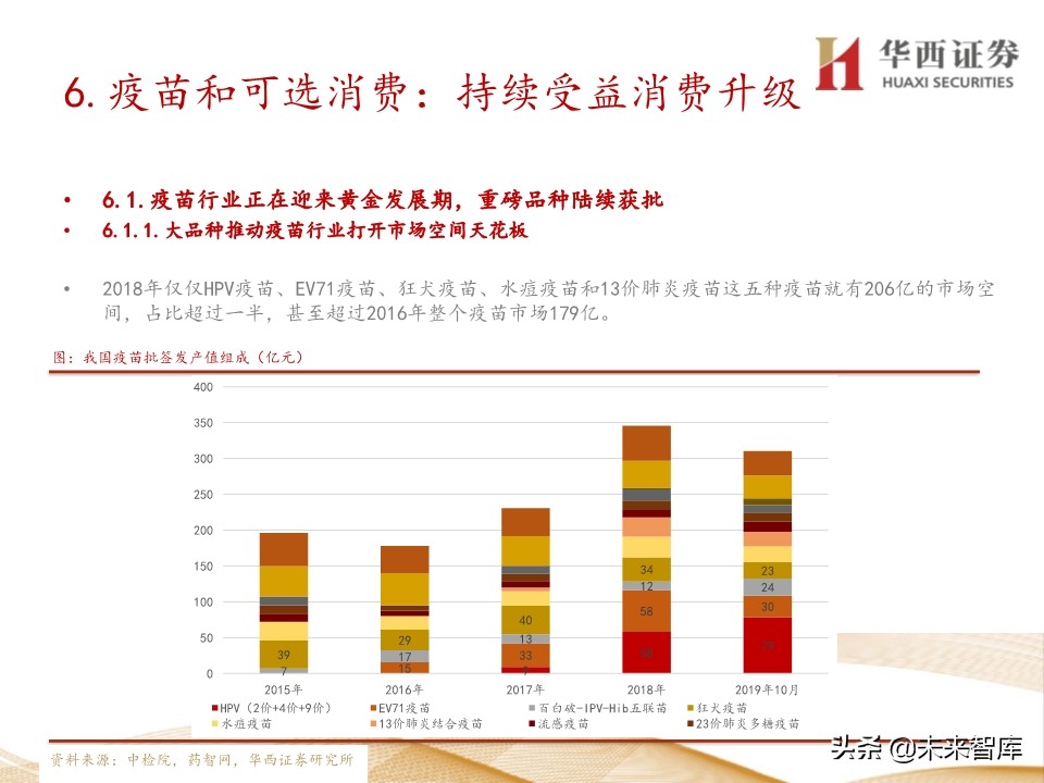 2020年医药行业投资策略：布局黄金赛道稀缺标的（109页）