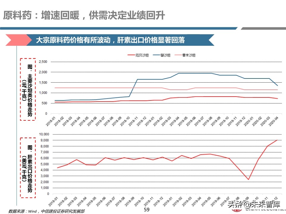 医药行业年报及季报综述：关注“疫情后修复”与“新基建”