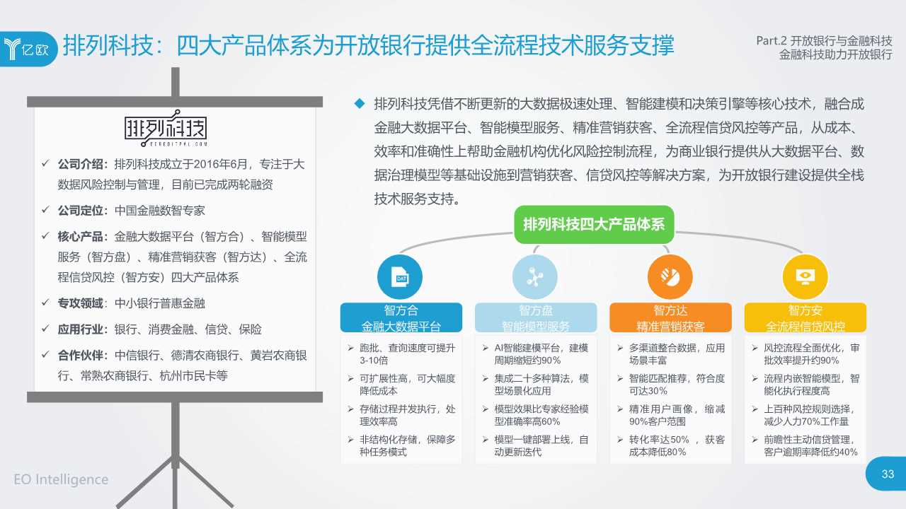 2019开放银行与金融科技发展研究报告