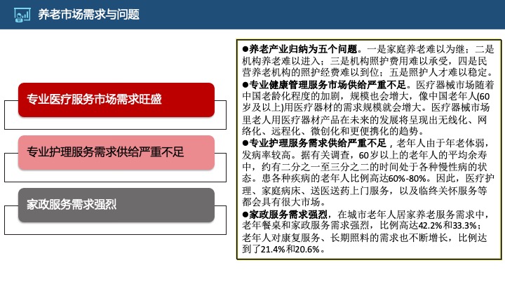 管理工具推荐：HRG康养所战略规划（商业计划书）