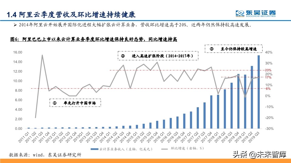 阿里云深度解析：坚实CBA战略，造就阿里云飞天