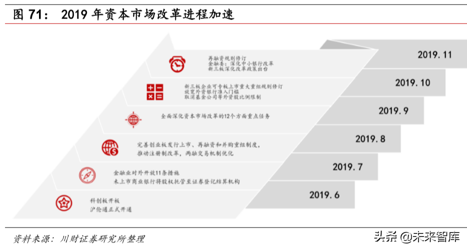 计算机行业研究及年度策略报告：各子板块投资机会分析