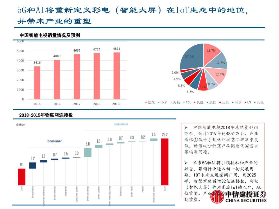 华为智能电视深度解析：重新定义电视产业