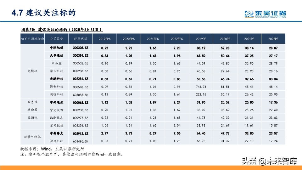 数据中心IDC深度报告：与流量巨头共舞，尽享景气提升红利