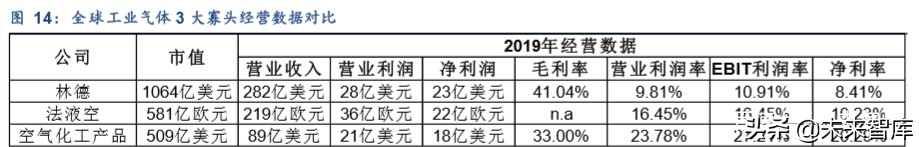 工业气体行业深度报告：渗入高精尖，老树发新芽