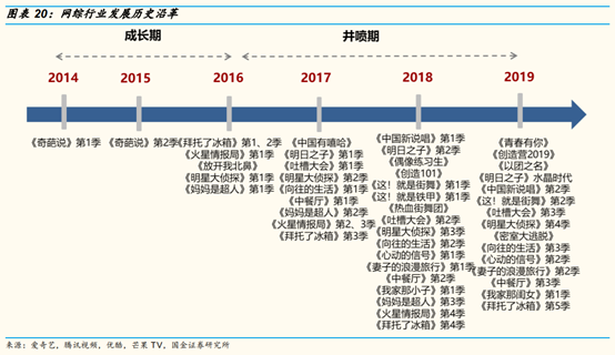 网络视频行业研究：网络综艺是视频平台进入新时代的门票吗？