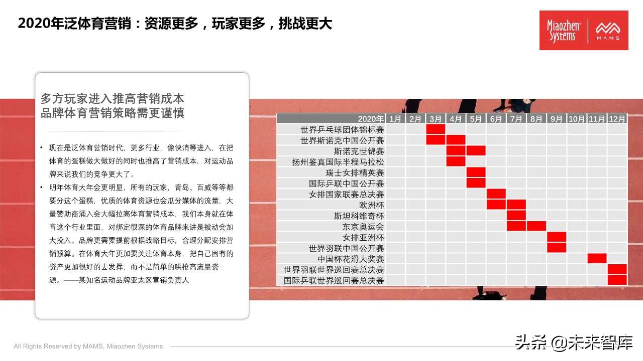 泛体育营销白皮书2020（77页PPT）