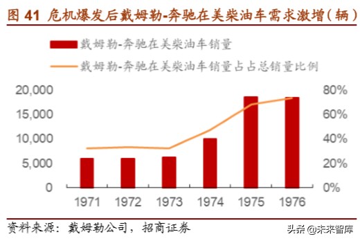 戴姆勒深度剖析：汽车行业的先驱，跨越世纪的高端（94页）上篇