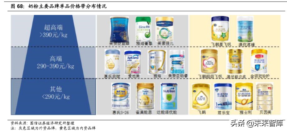 宅经济专题报告：从线上大数据梳理食品饮料新消费
