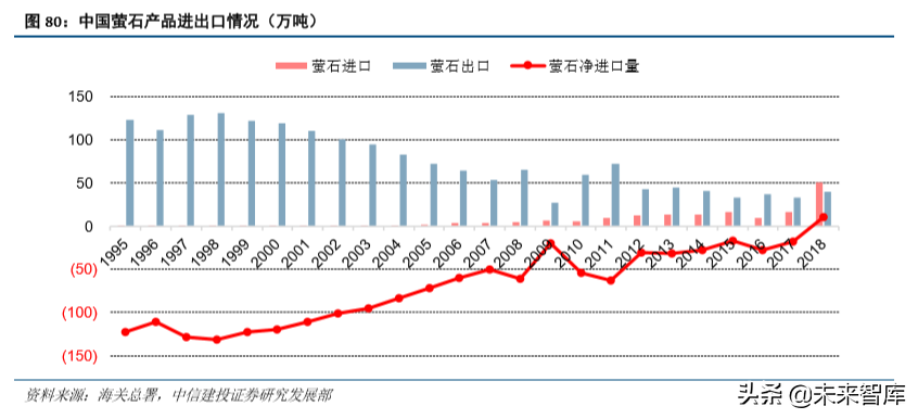 化工行业研究与2020年投资策略：龙头香如故，材料急先锋（98页）