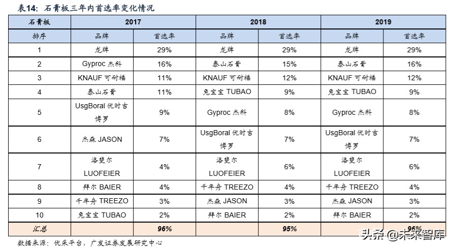 建筑材料行业专题研究：从B端市场看建材行业格局和优势公司